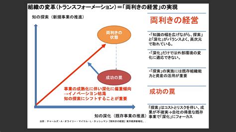 2023事業位|2023年の新規事業開発：未来を切り開く注目分野とその成功の。